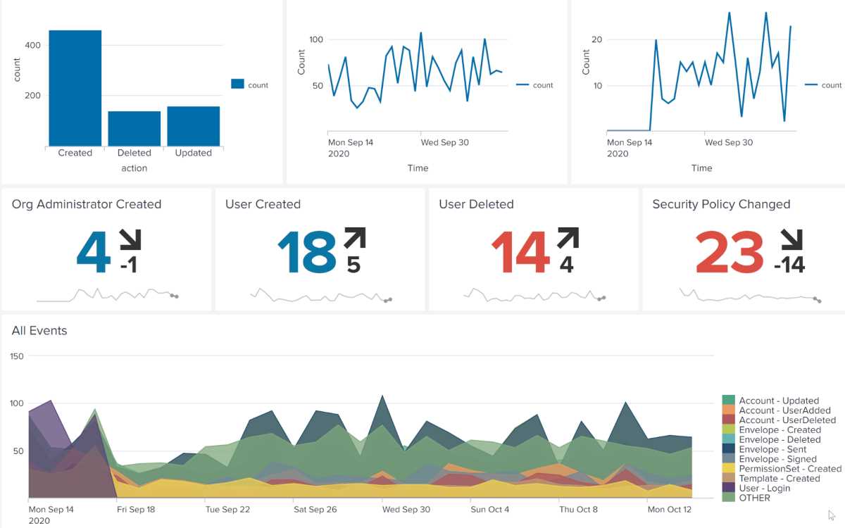DocuSign Monitor API