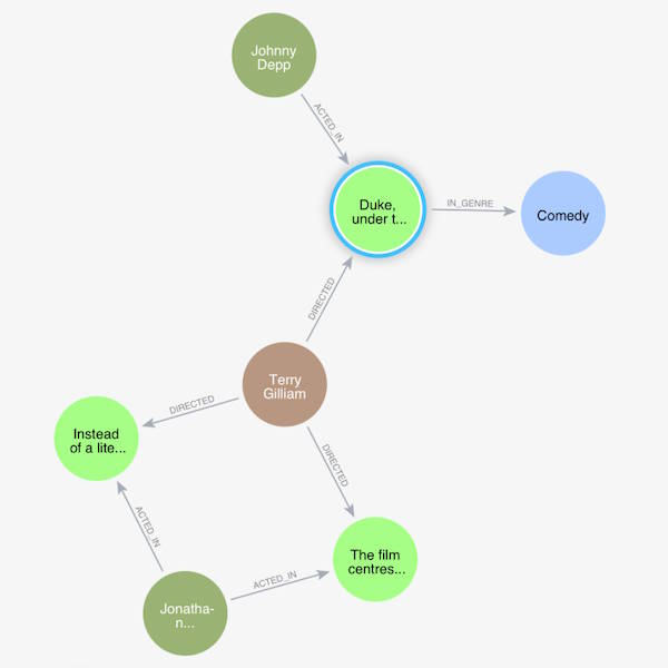 Knowledge graphs: Chat with your data
