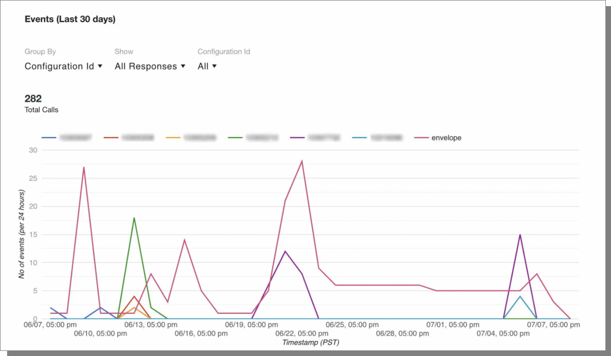 Introducing the Connect Dashboard